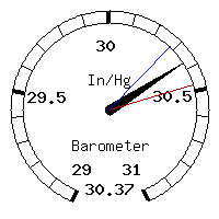 image gauge