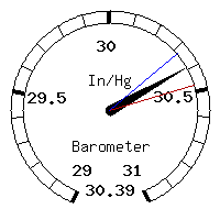 image gauge