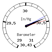 image gauge