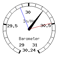 image gauge