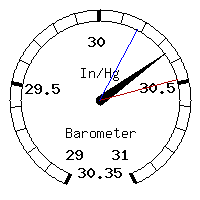 image gauge