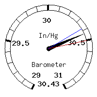 image gauge