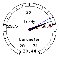 image gauge