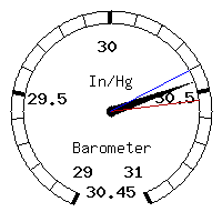 image gauge