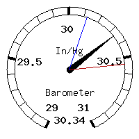 image gauge