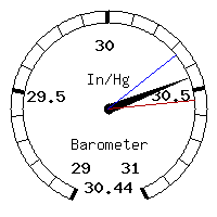 image gauge