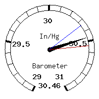 image gauge
