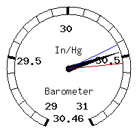image gauge