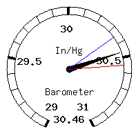 image gauge