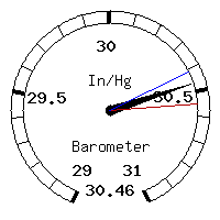 image gauge