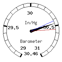 image gauge