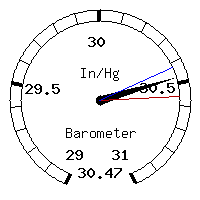 image gauge