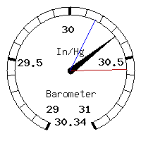 image gauge