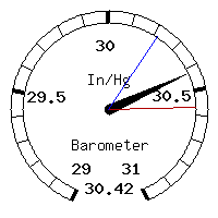 image gauge