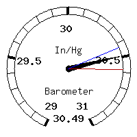 image gauge