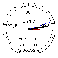 image gauge