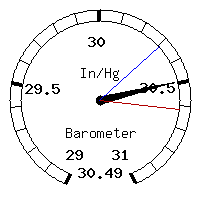 image gauge