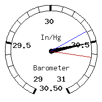 image gauge