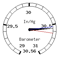 image gauge