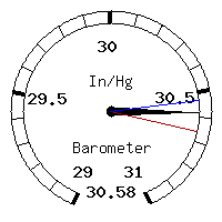 image gauge