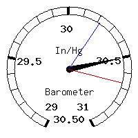 image gauge