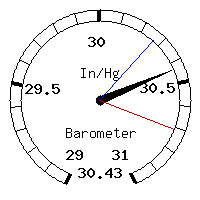 image gauge