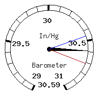 image gauge