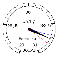 image gauge