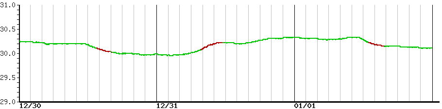 image graph