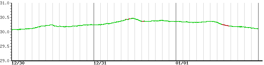 image graph