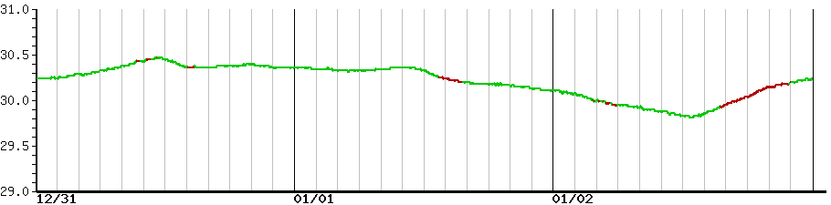 image graph