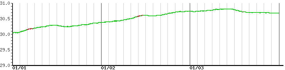 image graph