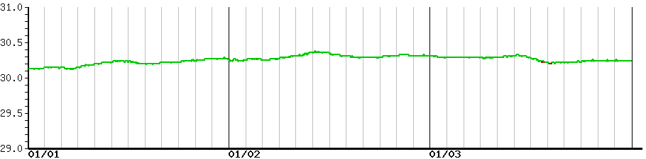 image graph