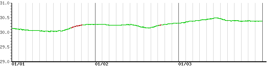 image graph