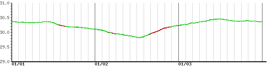 image graph
