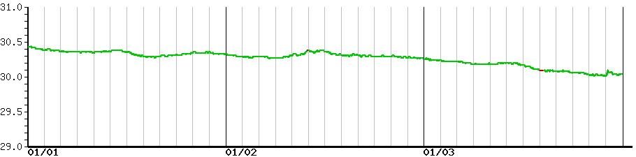 image graph