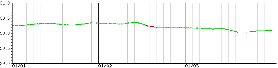 image graph
