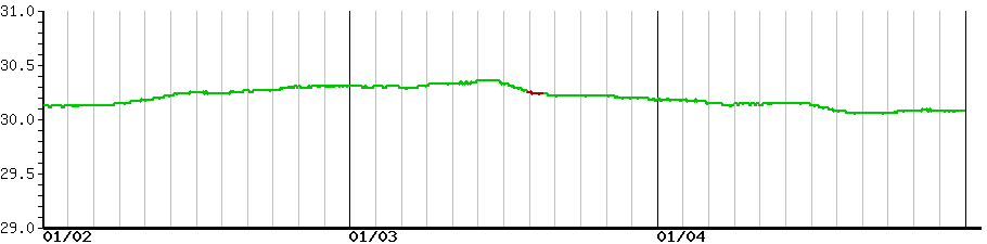 image graph
