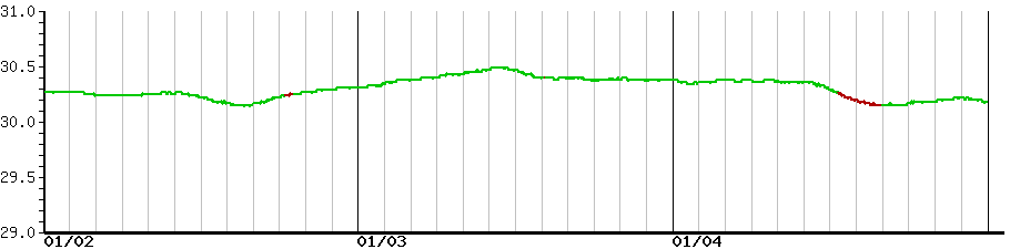 image graph