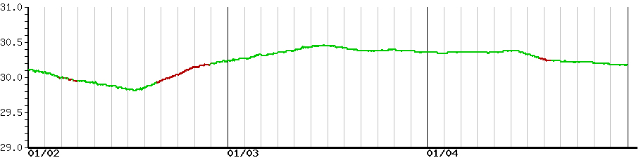 image graph