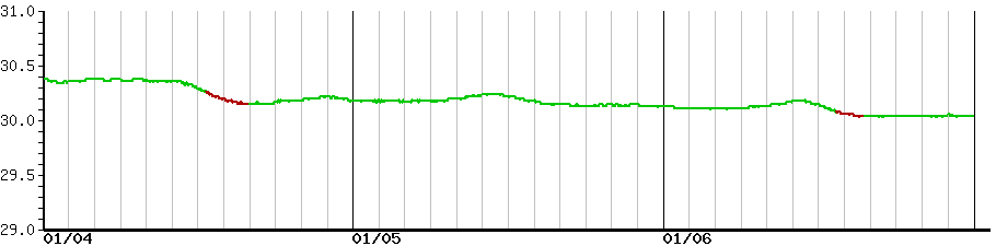image graph