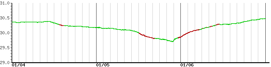 image graph