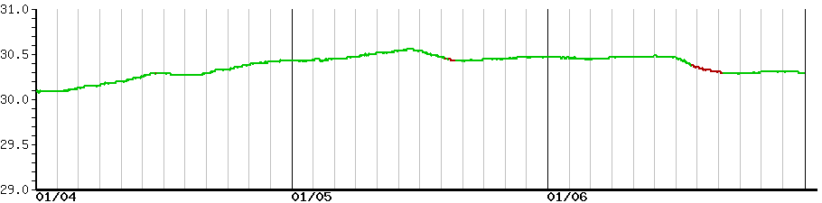 image graph