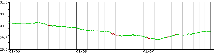 image graph