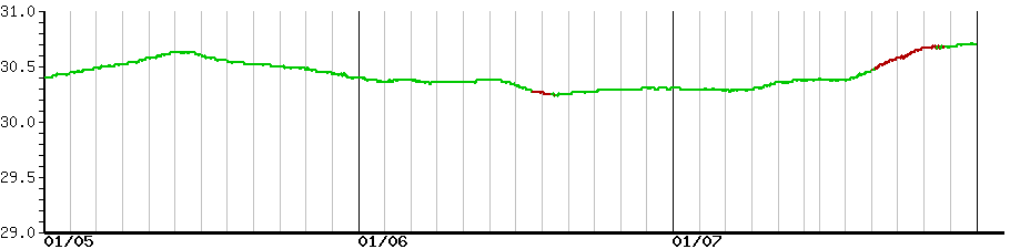 image graph