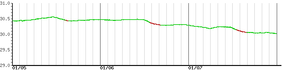 image graph