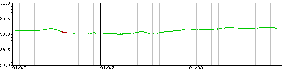image graph