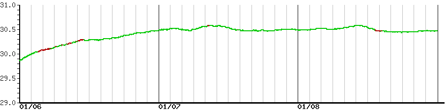 image graph