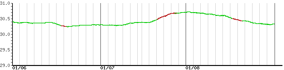 image graph