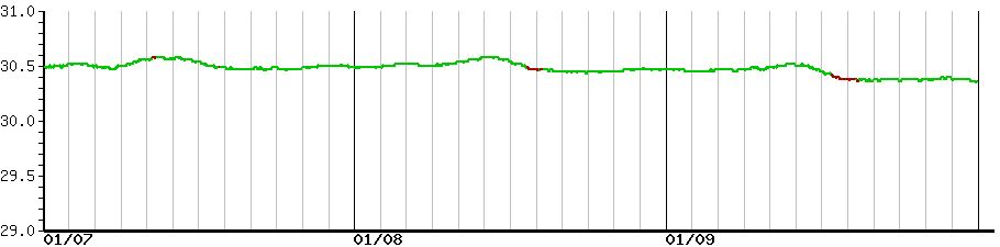 image graph